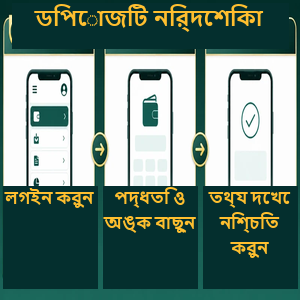 ডিপোজিট