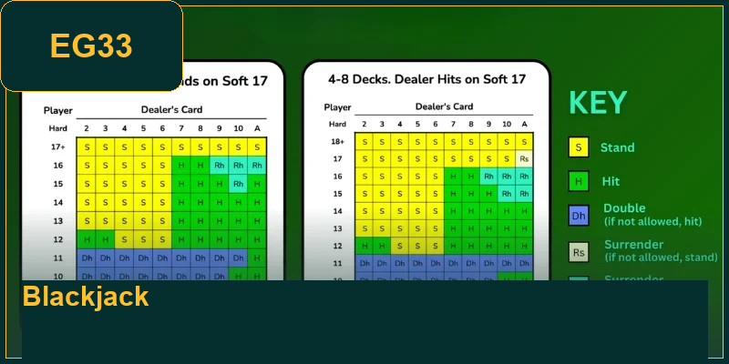 the-most-basic-blackjack-rules-at-EG33